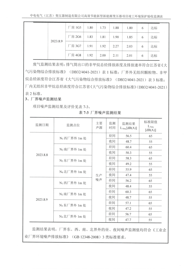 中电电气（江苏）变压器制造有限公司验收监测报告表_21.png